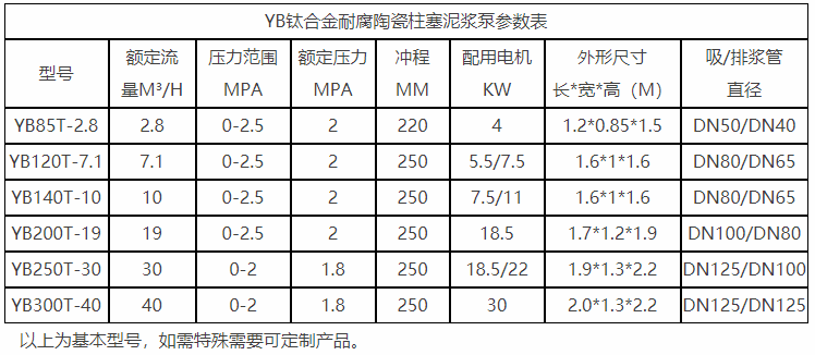 YB鈦合金耐腐陶瓷柱塞泥漿泵參數表