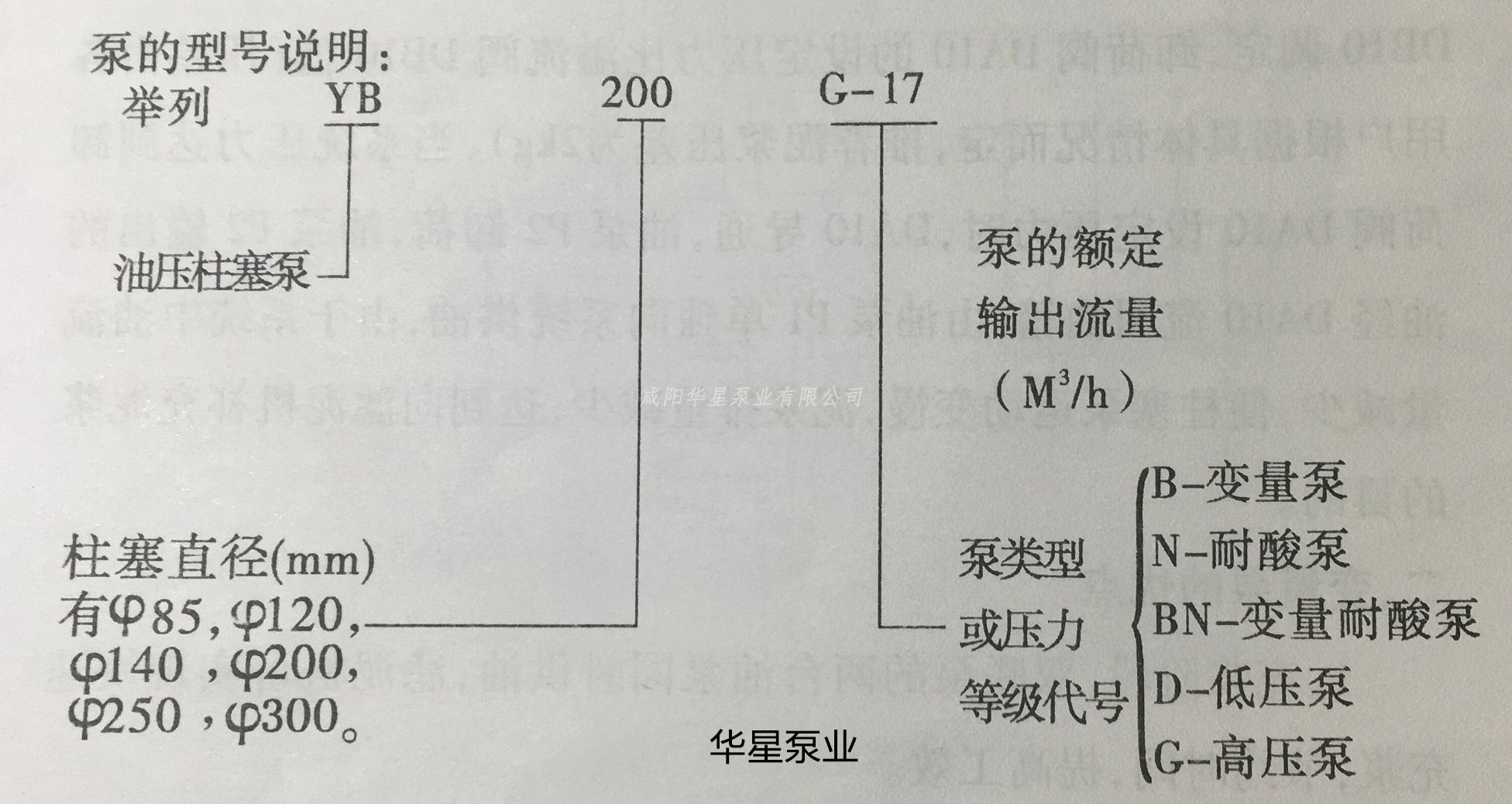 陶瓷柱塞泵型號說明