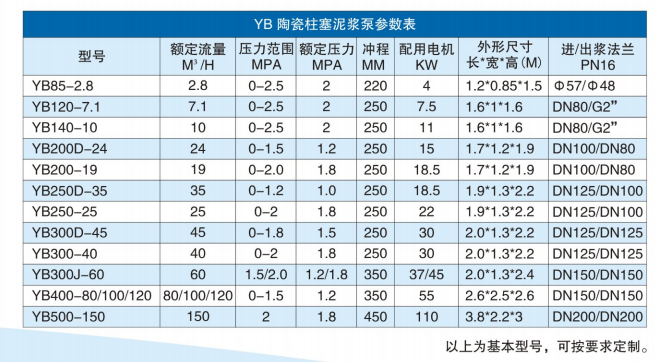 液壓泥漿柱塞泵型號及參數