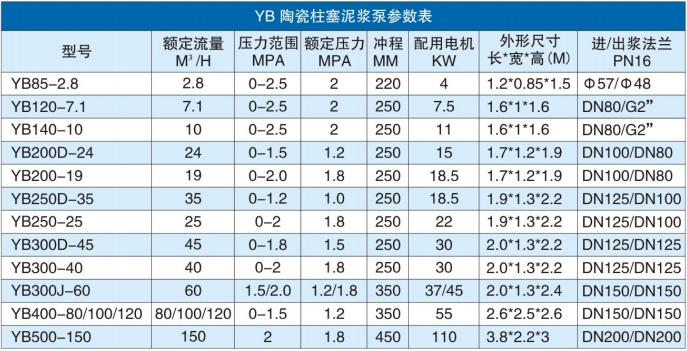 YB參數表